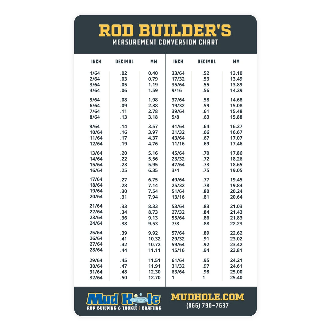 Mud Hole Rod Builder's Measurement Conversion Chart 3 Mud Hole Rod Builder's Measurement Conversion Chart